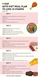 Keto Diet Meal Plan for a Month